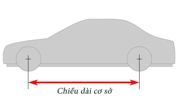 Cách đọc thông số kĩ thuật của xe ô tô về chiều dài của xe ô tô
