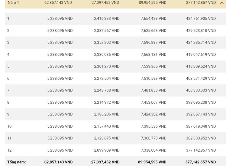 Bảng giá tham khảo mới nhất tháng 6/2024