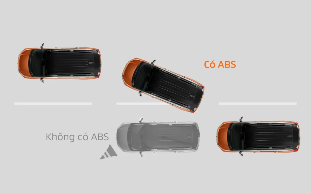 Các hệ thống phanh an toàn ABS, EBD kết hợp cùng khung xe RISE chắc chắn mang lại khả năng an toàn chủ động vượt trội cho Xpander.
