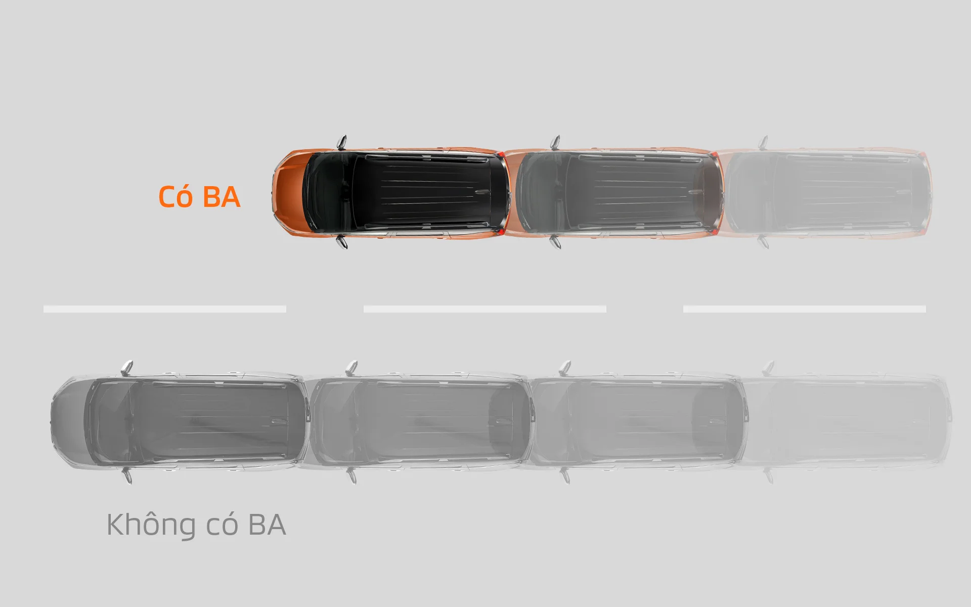 Giúp tăng cường lực phanh cho người lái trong trường hợp đạp phanh khẩn cấp, đảm bảo an toàn cho người và xe.​​
