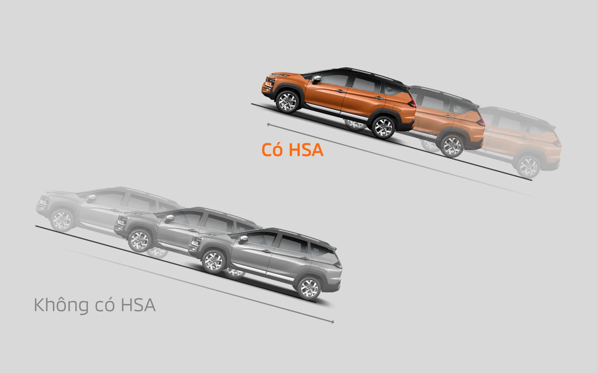 Giúp xe không bị trôi về phía sau trong trường hợp dừng và khởi hành ở ngang dốc cao.​