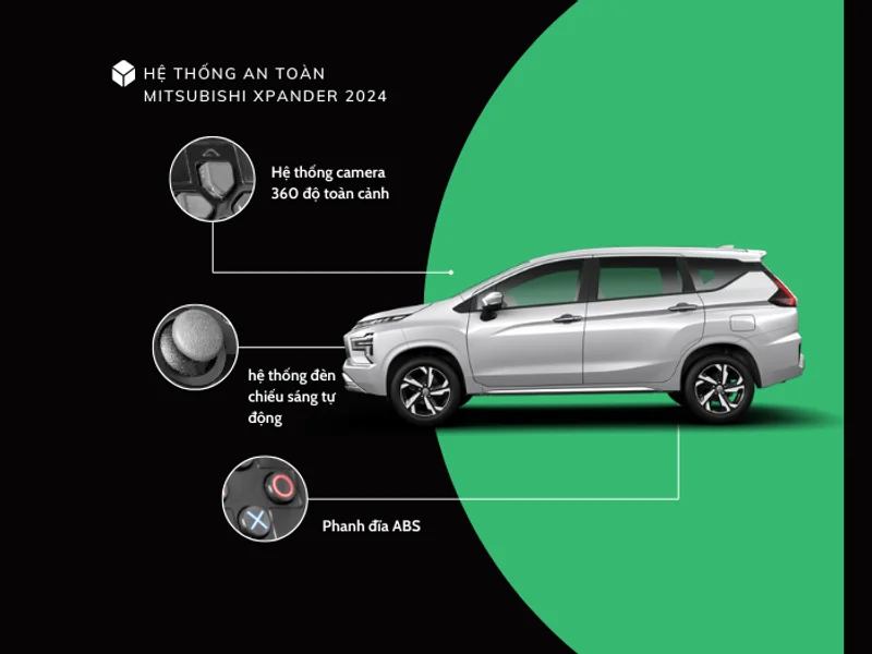 Mitsubishi Xpander 2024: Khi Nào Ra Mắt, Giá Bao Nhiêu, Có Gì Mới? 5 Mitsubishi Xpander 2024 chinh phục thị trường MPV với trang bị thông minh, hiện đại, mang lại giá trị cạnh tranh cao.