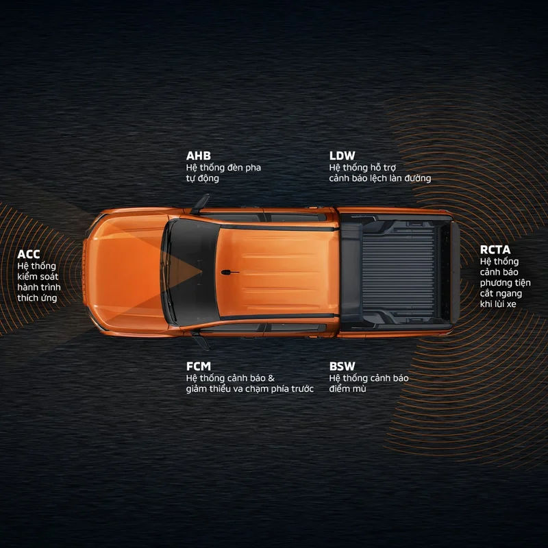 Gồm nhiều công nghệ thông minh giúp nâng cao an toàn cho người lái và hành khách.