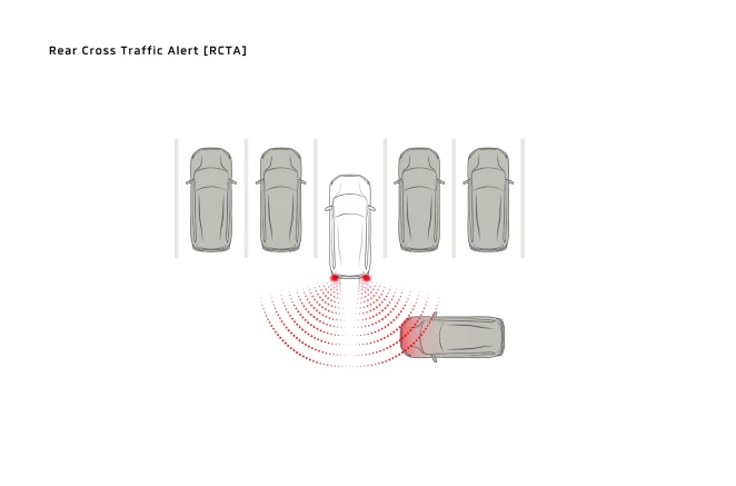 Minh họa cảnh báo phương tiện cắt ngang RCTA Mitsubishi Destinator 2025