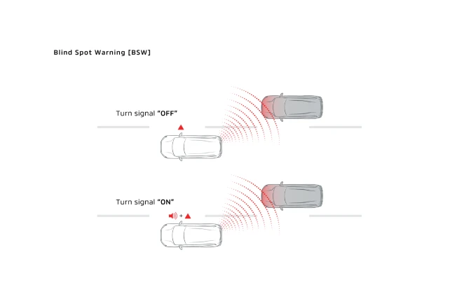 Cảnh báo điểm mù BSW Mitsubishi Destinator 2025 trên gương chiếu hậu
